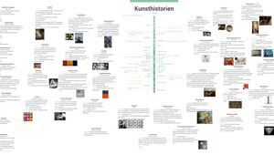 Tidslinje af Kunsthistorien by on Prezi Design