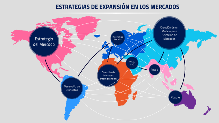 Estrategias De Expansión En Los Mercados By David Ramírez On Prezi