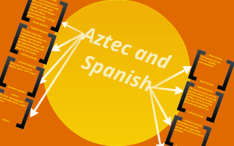 Spanish Aztec Mix Aztec and Spanish by Kaylee Thoen on Prezi