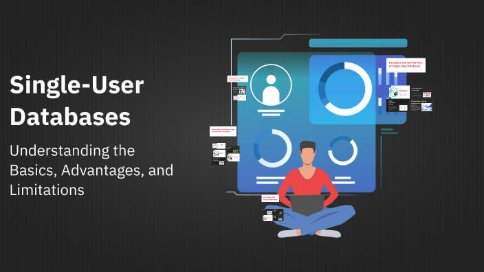 Single-User Databases by abdul amin on Prezi