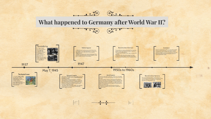 what happened to germany after world war ii ended