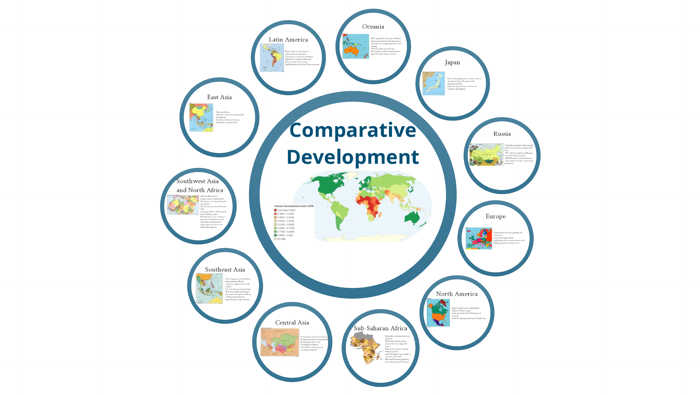 Comparative Development by Mark Batik on Prezi