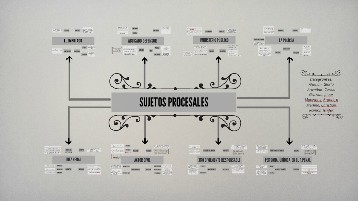 SUJETOS PROCESALES by Estefany Aleman Cuellar on Prezi