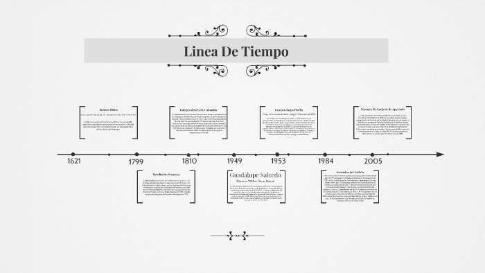 Linea De Tiempo by Mauricio Rodriguez on Prezi