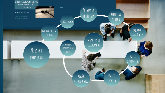 Ante-proyecto de Grado by Proyecto de Investigacion on Prezi