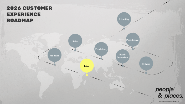 2026 Customer Experience Roadmap By Salma Naja On Prezi 3 0 