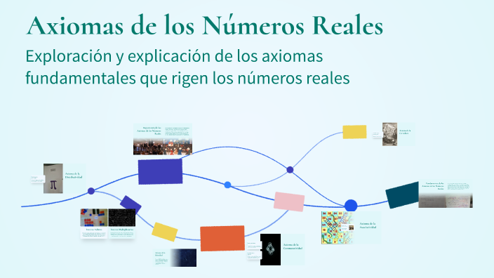 Axiomas de los Números Reales by Reyes Efrain on Prezi