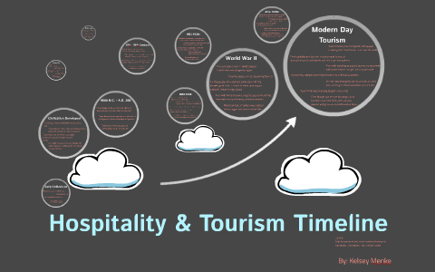 evolution of tourism and hotel industry