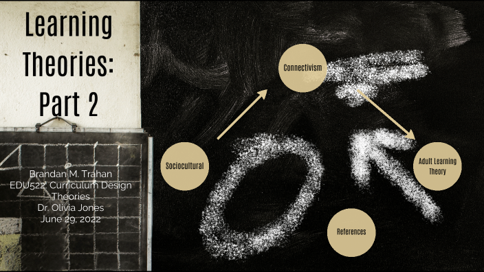 Learning Theories, Part 2 by Brandan Trahan on Prezi