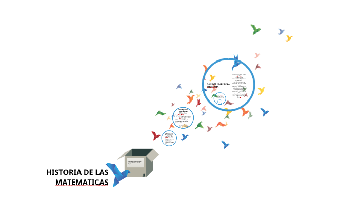 HISTORIA DE LAS MATEMATICAS by Deniris Meza Blanco on Prezi