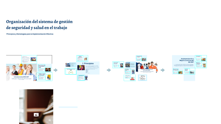Sistema de gestión de seguridad y salud en el trabajo by María Ardila ...