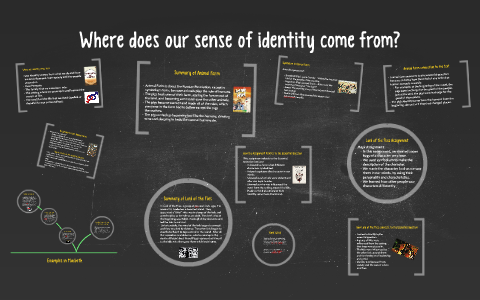 WHERE DOES IDENTITY COME FROM visual data 4