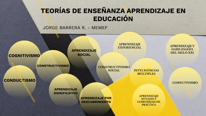 TEORIAS DE ENSEÑANZA APRENDIZAJE EN EDUCACIÓN by Jorge Barrera on Prezi