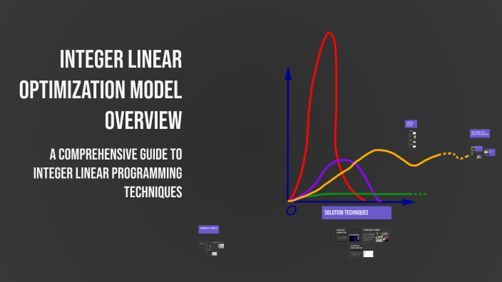 INTEGER LINEAR OPTIMIZATION MODEL OVERVIEW by dev badgujar on Prezi