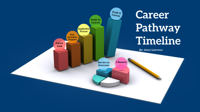 Career Pathway Timeline by Amey Lawrence on Prezi