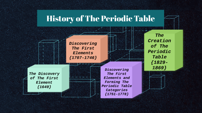 Periodic Table Timeline By Lisa Zambrano On Prezi