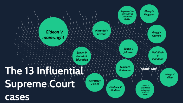 The 13 Influential Supreme Court cases by Reena Mustafa on Prezi