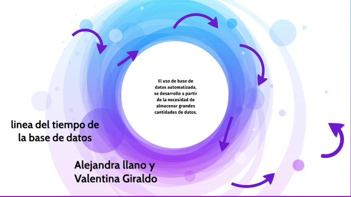 linea del tiempo de la base de datos by alejandra llano jimenez on Prezi