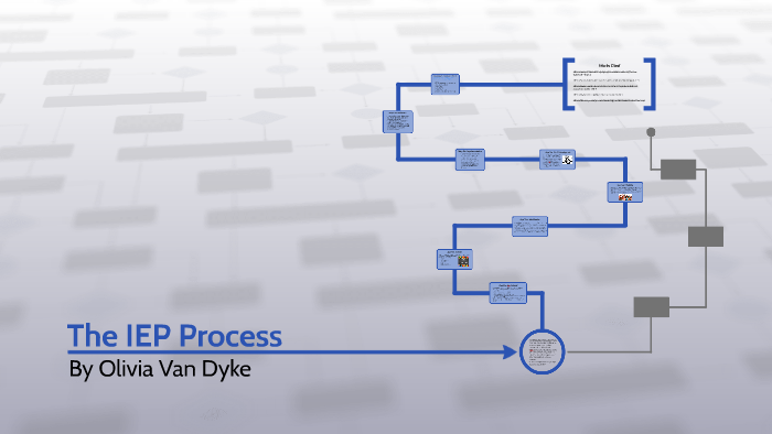 The IEP Process by Olivia Van Dyke on Prezi
