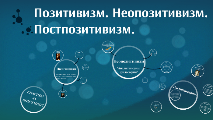 Позитивизм. Неопозитивизм и постпозитивизм by Polina1902 Polina1902 on ...