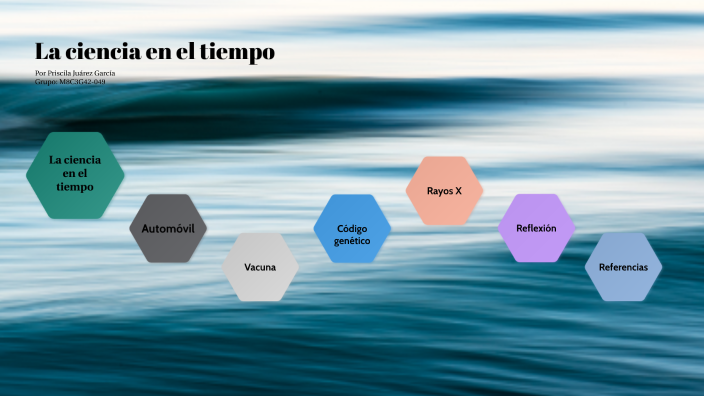 La ciencia en el tiempo by Priscila Juárez García on Prezi