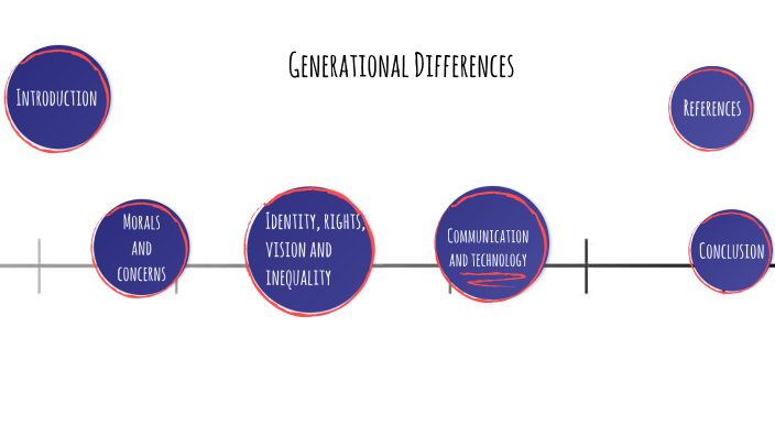 4 Generations of American Women: Great Progress, Persistent