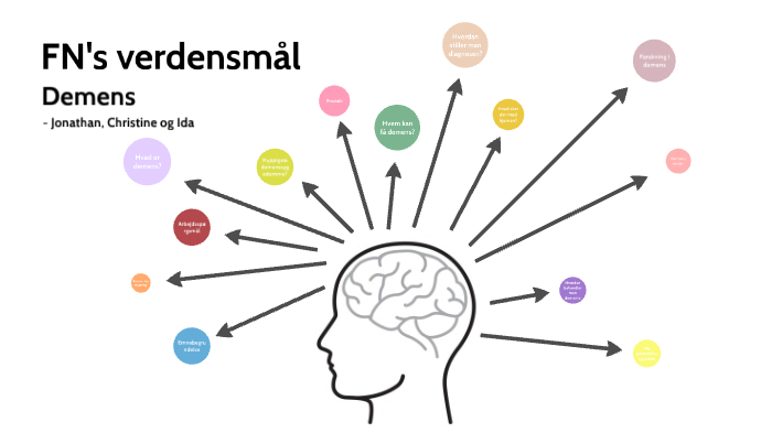 Demens By Ida Nielsen On Prezi 