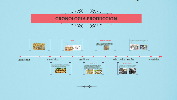 Neolitico cronologia hotsell