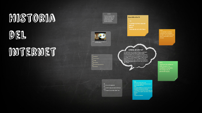 Historia del internet by Daniela Gonzalez on Prezi