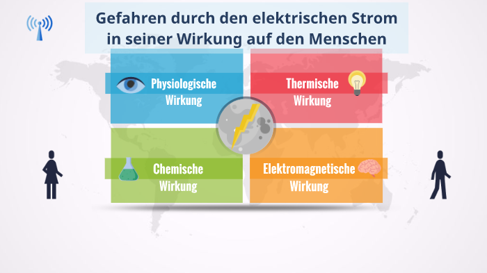 Wirkungen Des Elektrischen Stroms Gefahren des Stroms by Jan-Philipp Spohr on Prezi