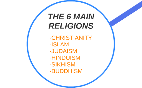 THE 6 MAIN RELIGIONS by Harit R on Prezi