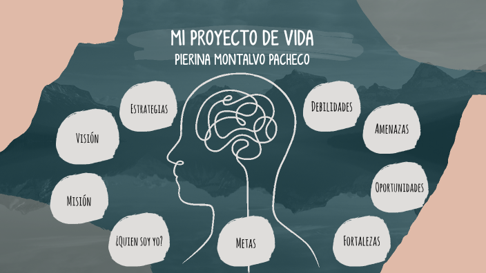 mi proyecto de vida by PIERINA CHASKA MONTALVO PACHECO on Prezi