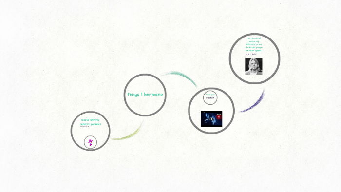 marco antonio ramirez gonzalez by marco antonio ramirez gonzalez on Prezi