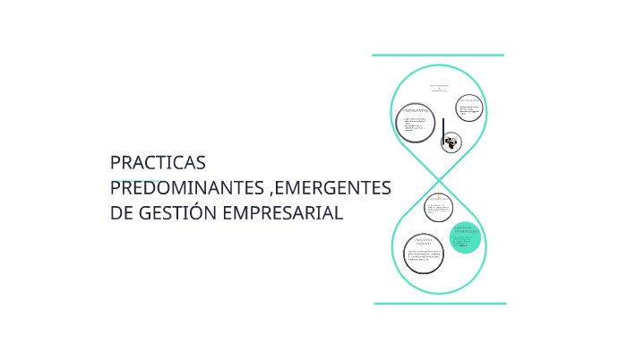 Practicas Predominantes Emergentes De Gestion Empresarial By