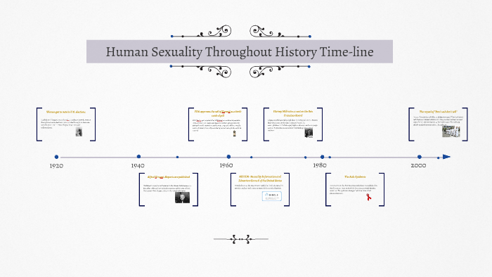 Human Sexuality Throughout History Time Line By Daryl Boothe