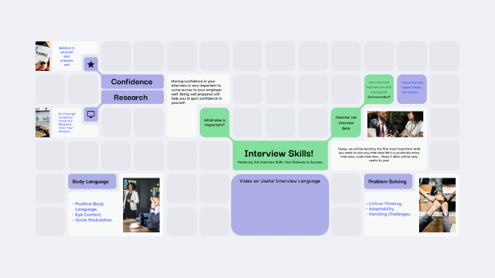 Interview Skills! by Cara O'Dwyer on Prezi