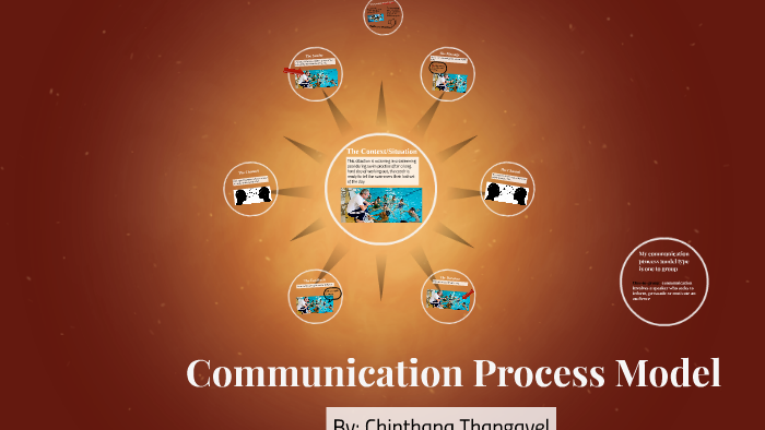 Communication Process Model by Chinthana Thangavel on Prezi