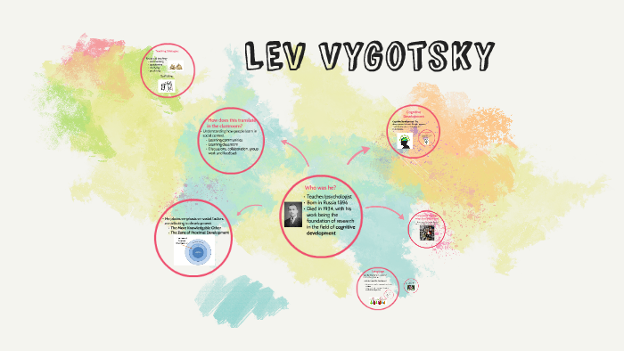 Lev Vygotsky by Allison Wylde on Prezi