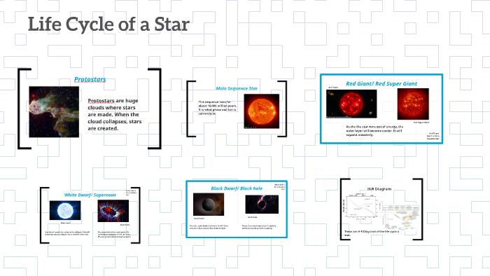 Life Cycle of a Star by Kaleigh Atkins on Prezi