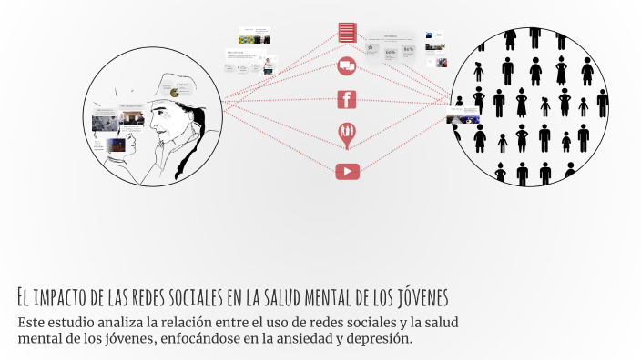 El impacto de las redes sociales en la salud mental de los jóvenes by ...