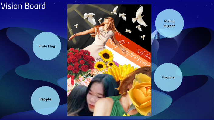 Vision Board Presentation by Halle Stolworthy on Prezi