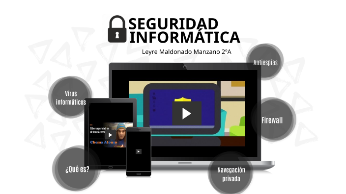 Seguridad Informatica by Leyre Maldonado on Prezi