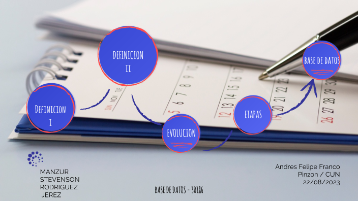 BASE DE DATOS - ANDRES FELIPE FRANCO PINZON by Andres Felipe Pinzon on ...