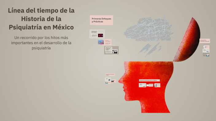Línea del tiempo de la Historia de la Psiquiatría en México by Cristina