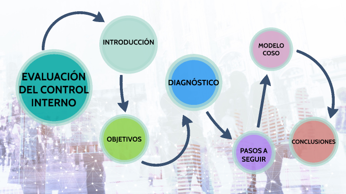 EVALUACIÓN DEL CONTROL INTERNO By LEIDY DIAZ On Prezi