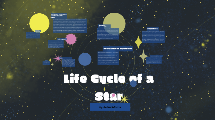 Life Cycle of a Star by Kelani Morris on Prezi