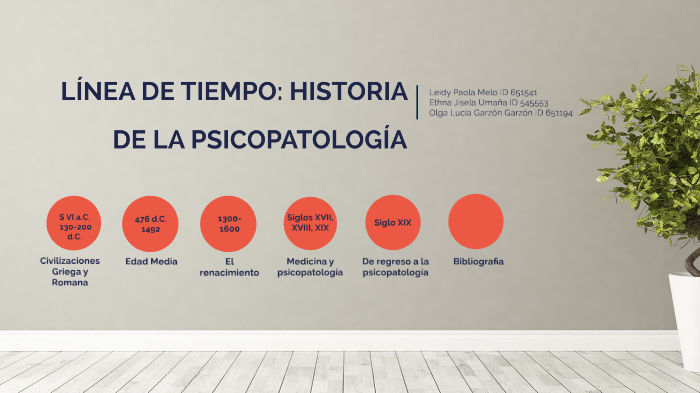 Linea de tiempo by Paola Melo on Prezi