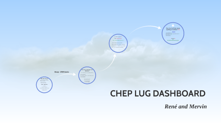CHEP LUG DASHBOARD by Mervin Govender on Prezi