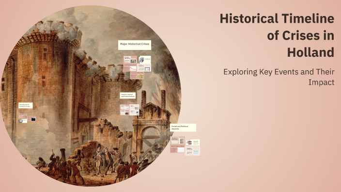 Historical Timeline of Crises in Holland by Siebrecht Leijenaar on Prezi