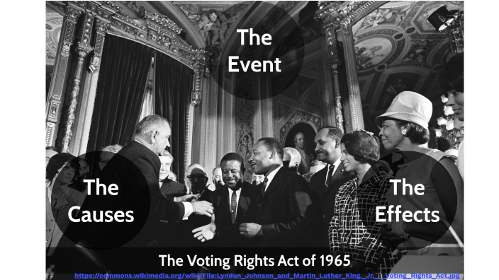 Voting Rights Act Of 1965 By ROGER DUPEN